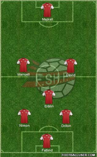 Albania Formation 2015