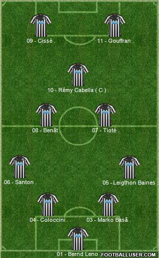 Newcastle United Formation 2015