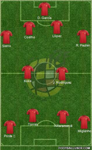 Spain Formation 2015