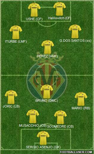 Villarreal C.F., S.A.D. Formation 2015