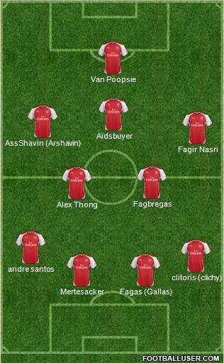 Arsenal Formation 2015
