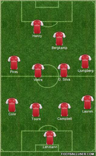 Arsenal Formation 2015
