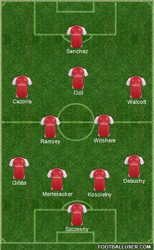 Arsenal Formation 2015