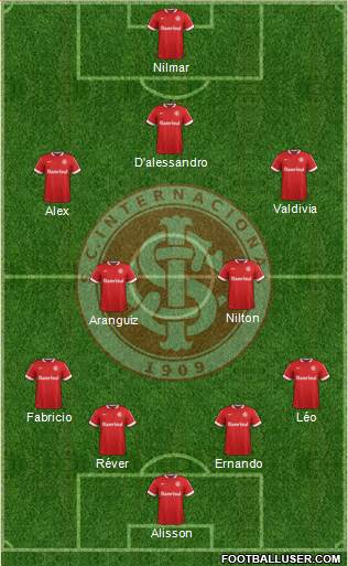 SC Internacional Formation 2015