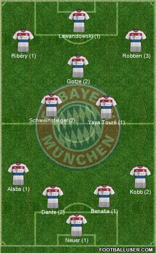 FC Bayern München Formation 2015