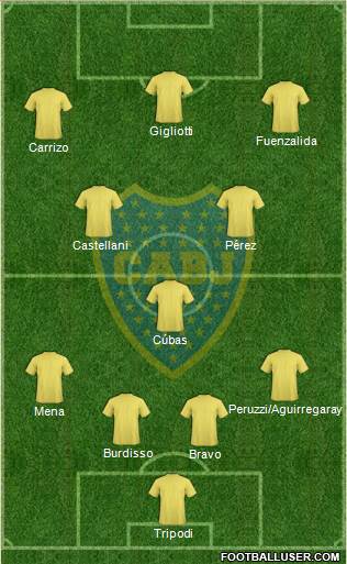 Boca Juniors Formation 2015