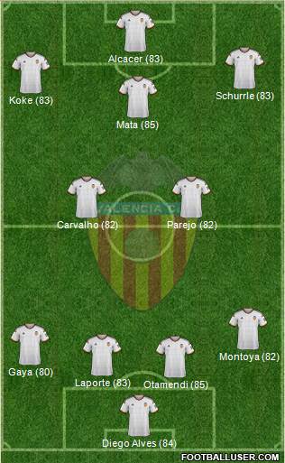 Valencia C.F., S.A.D. Formation 2015