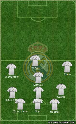 Real Madrid C.F. Formation 2015