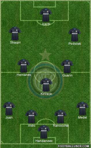 F.C. Internazionale Formation 2015