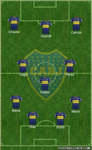 Boca Juniors Formation 2015