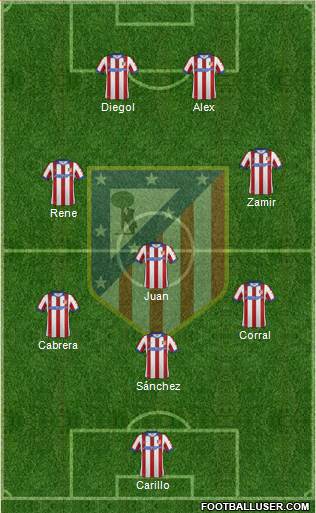 C. Atlético Madrid S.A.D. Formation 2015