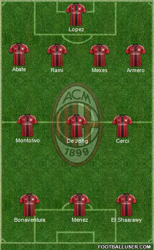A.C. Milan Formation 2015