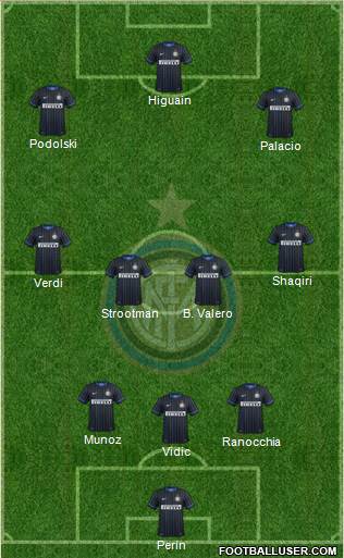 F.C. Internazionale Formation 2015