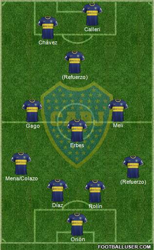 Boca Juniors Formation 2015