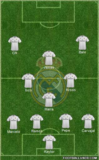 Real Madrid C.F. Formation 2015