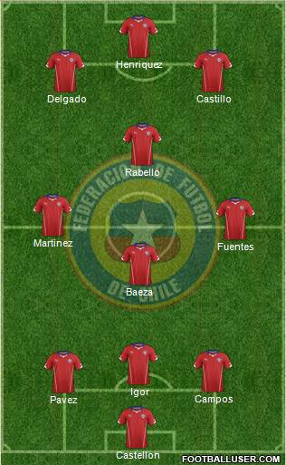 Chile Formation 2015