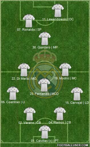 Real Madrid C.F. Formation 2015