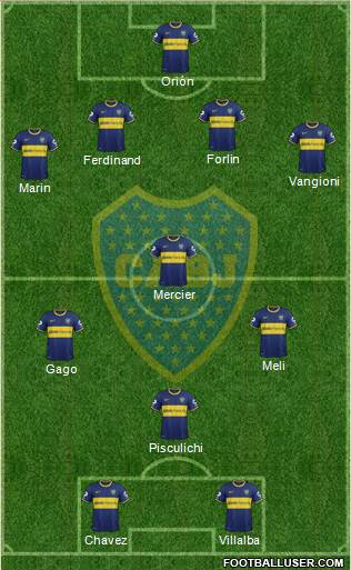 Boca Juniors Formation 2015