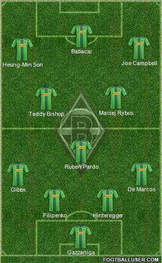 Borussia Mönchengladbach Formation 2015