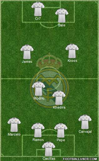 Real Madrid C.F. Formation 2015