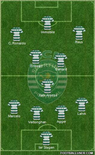 Sporting Clube de Portugal - SAD Formation 2015