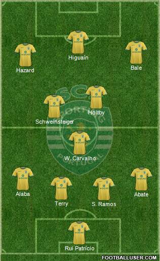 Sporting Clube de Portugal - SAD Formation 2015