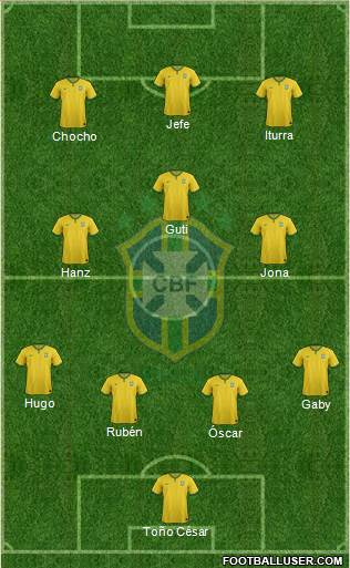 Brazil Formation 2015