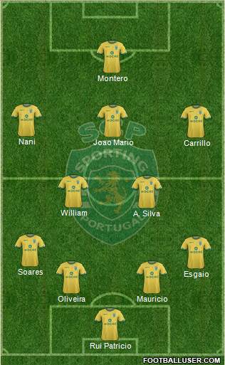 Sporting Clube de Portugal - SAD Formation 2015