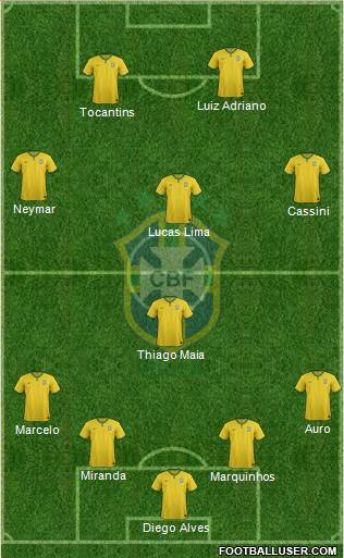 Brazil Formation 2015