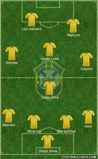 Brazil Formation 2015