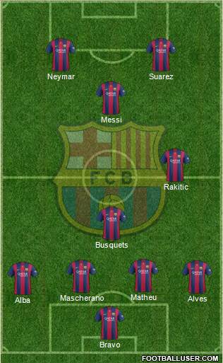 F.C. Barcelona Formation 2015