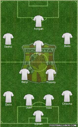 CD Bogotá FC Formation 2015