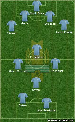 Uruguay Formation 2015