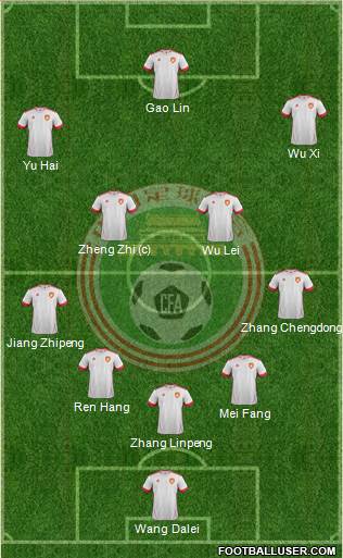 China Formation 2015