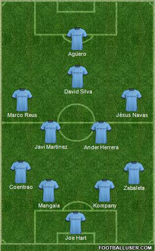 Manchester City Formation 2015