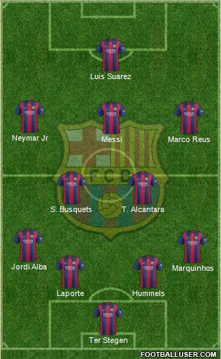 F.C. Barcelona Formation 2015