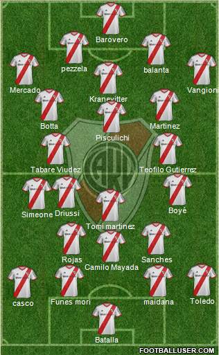 River Plate Formation 2015