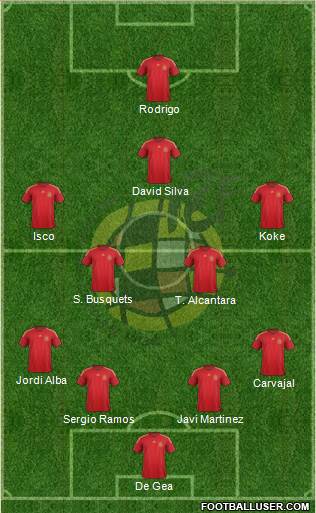 Spain Formation 2015