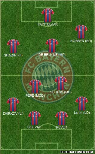 FC Bayern München Formation 2015