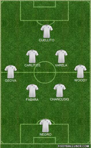 England Formation 2015