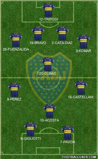 Boca Juniors Formation 2015