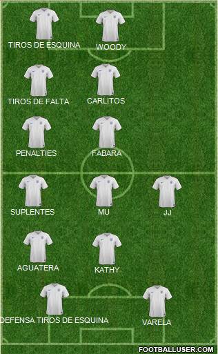 England Formation 2015