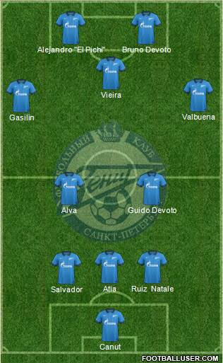 Zenit St. Petersburg Formation 2015