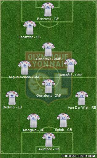 Olympique Lyonnais Formation 2015