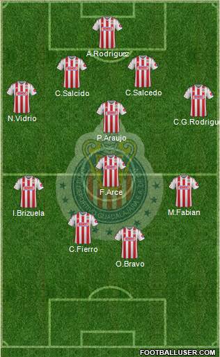 Club Guadalajara Formation 2015