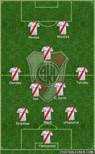 River Plate Formation 2015