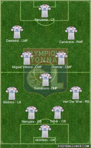 Olympique Lyonnais Formation 2015