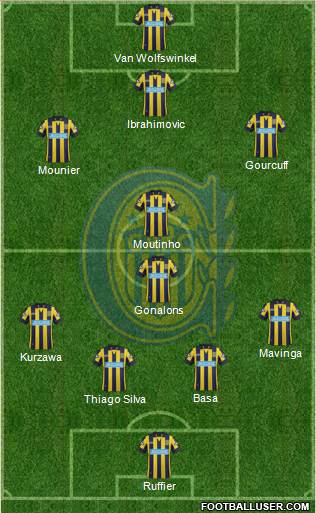 Rosario Central Formation 2015