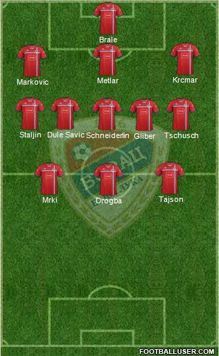 FK Borac Banja Luka Formation 2015