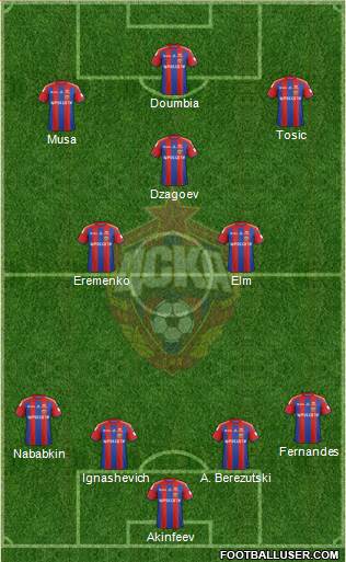 CSKA Moscow Formation 2015